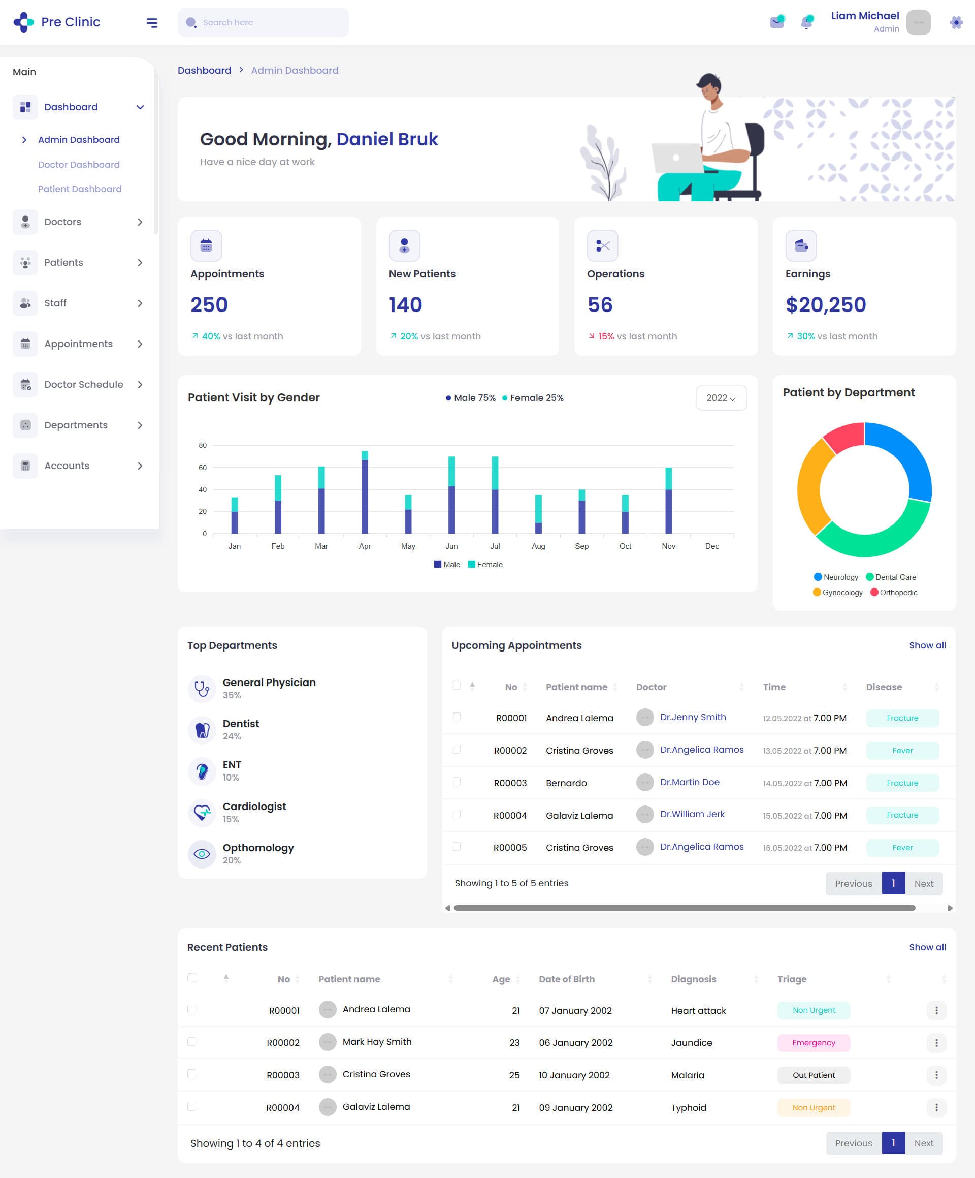 Healthcare Management System